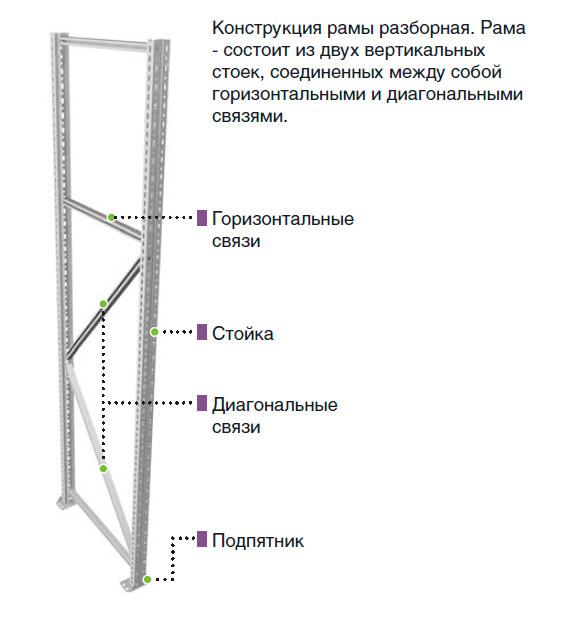 Рама Profi MS 200х40